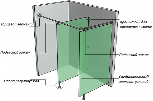 Душевые стеклянные перегородки (матовое стекло 8-10 мм) (пример на 5 кабин)